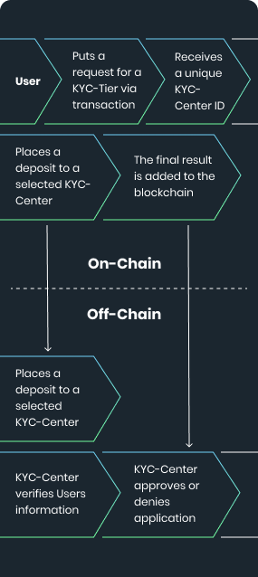 KYC Graphite flow