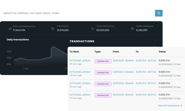 Graphite Ecosystem Explorer