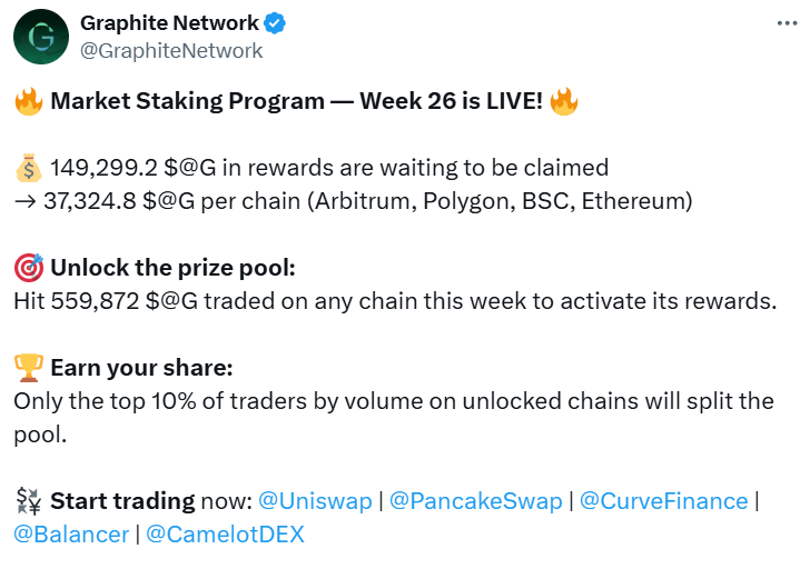 Market-Staking Program